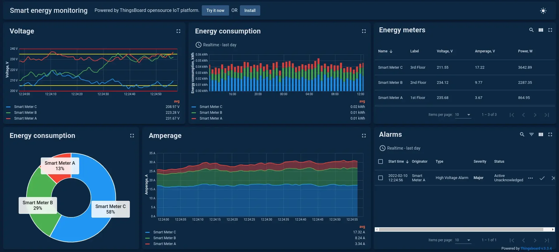 Dashboard · Energía
