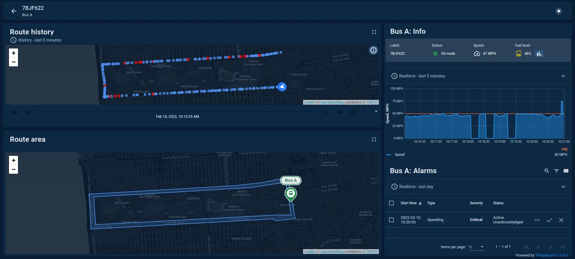 Dashboard · Operación multi-sitio