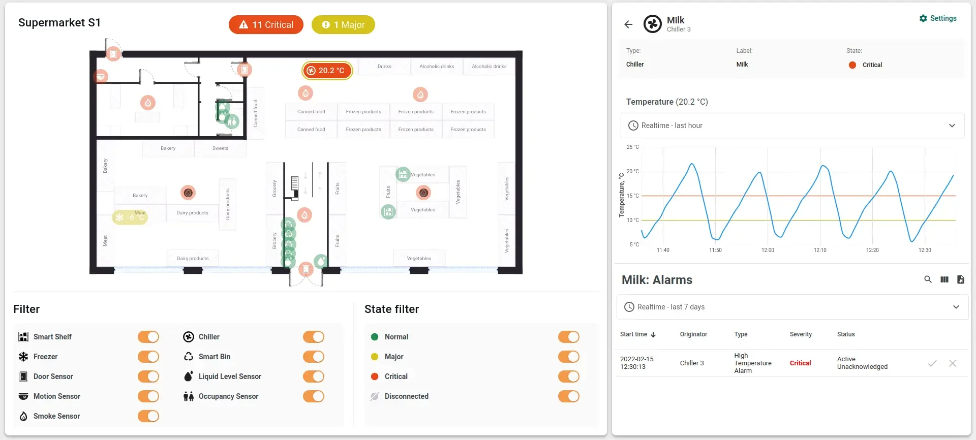 Dashboard · Cadena de frío