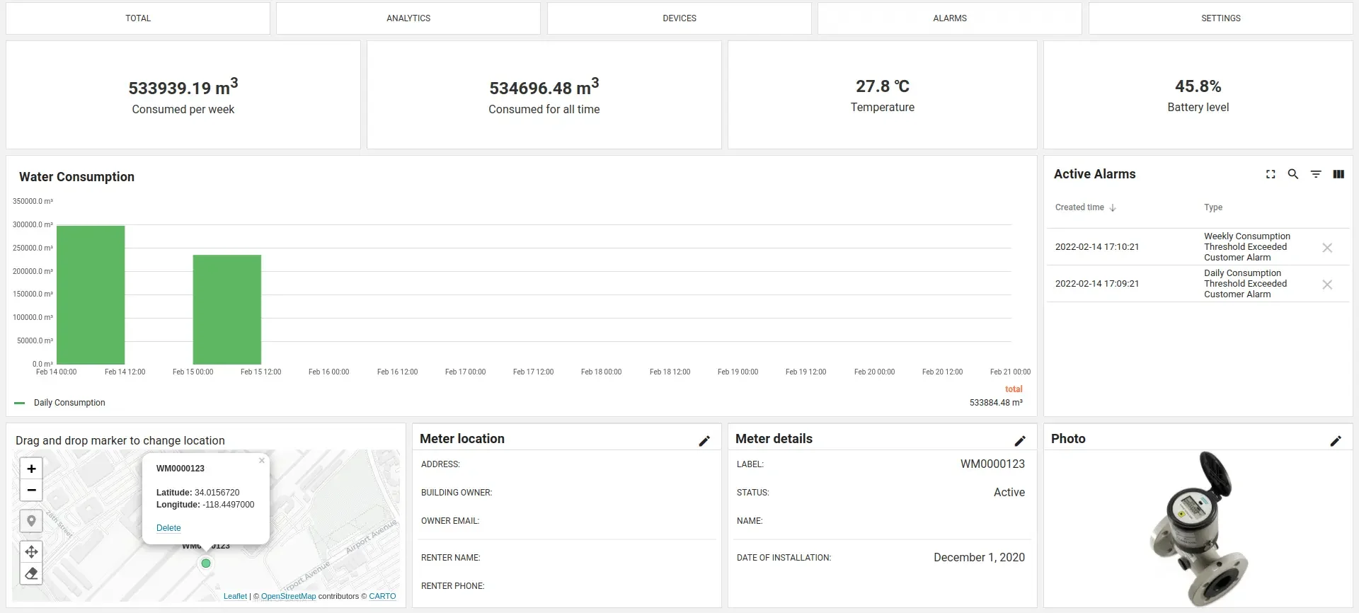Dashboard · Agua
